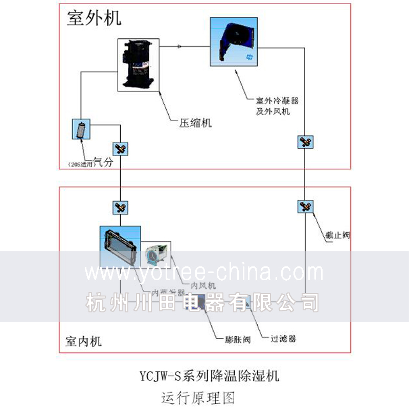 降溫除濕機(jī)原理圖.jpg 降溫除濕機(jī)原理圖.jpg