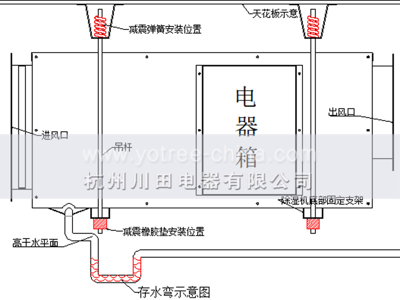 吊頂除濕機安裝注意事項.jpg 吊頂除濕機安裝注意事項.jpg