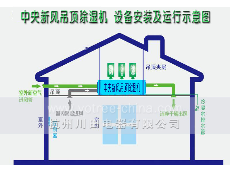 吊頂除濕機運行示意圖.jpg 吊頂除濕機運行示意圖.jpg