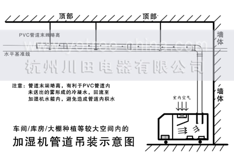 加濕機(jī)吊裝規(guī)范.jpg 加濕機(jī)吊裝規(guī)范.jpg